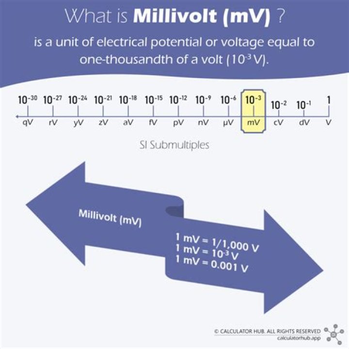 How much voltage is a millivolt?
