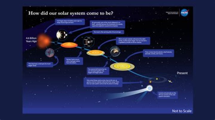 How plasma is formed in sun?