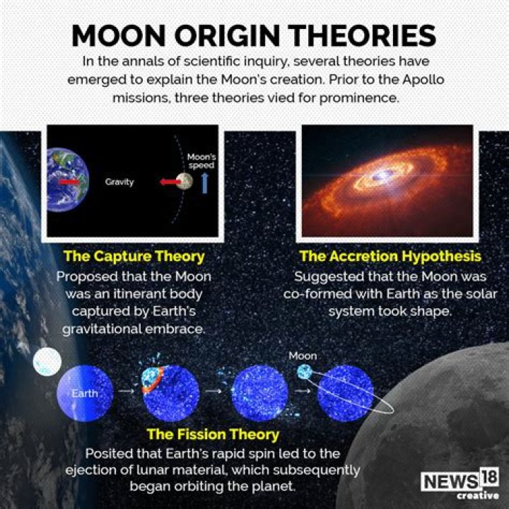 How was the Moon formed answer?