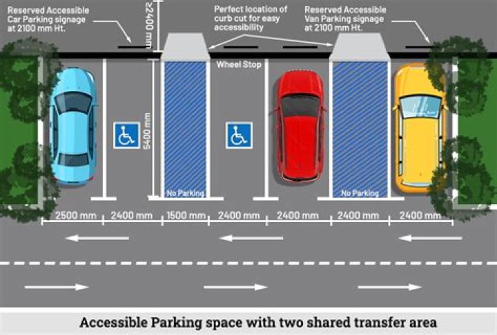 How wide is 2 parking spaces?