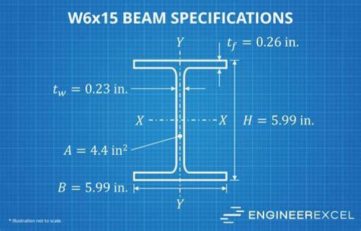 How wide is a W8x15 beam?