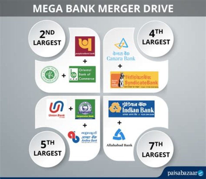 In which bank Mega Bank is merged?