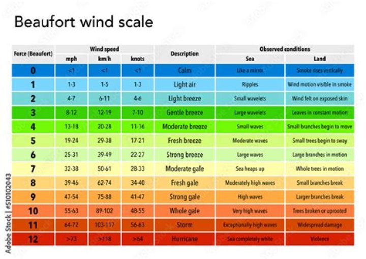 Is 15 mph winds cold?