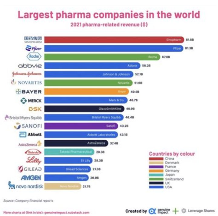 Is Access Pharmaceutical a real company?