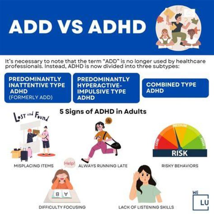 Is ADHD Pi the same as add?