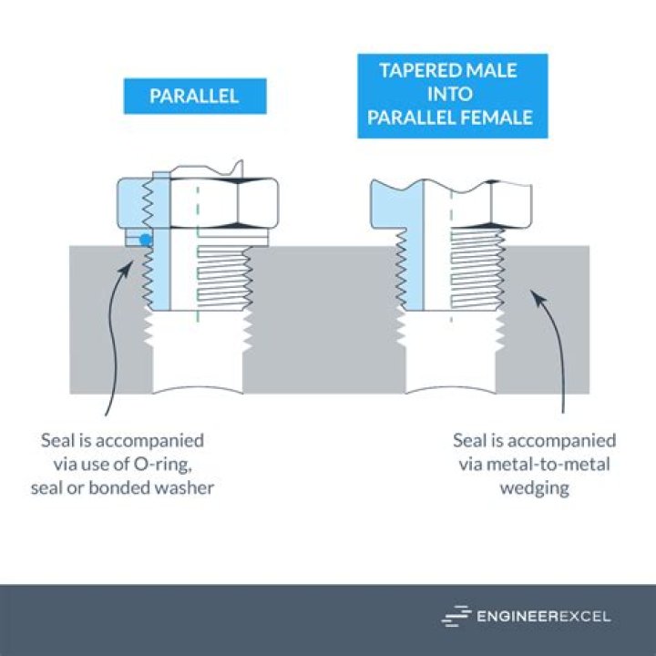 Is BSP parallel or tapered?