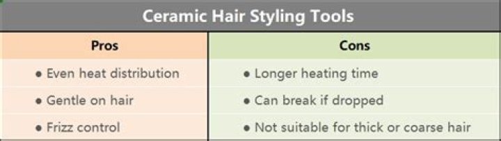 Is ceramic or tourmaline better for curly hair?