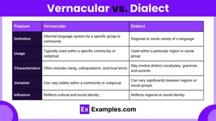 Is dialect a vernacular?