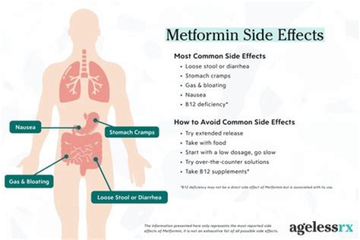 Is diarrhea a side effect of metformin?