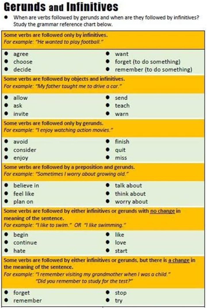Is dislike followed by gerund or infinitive?