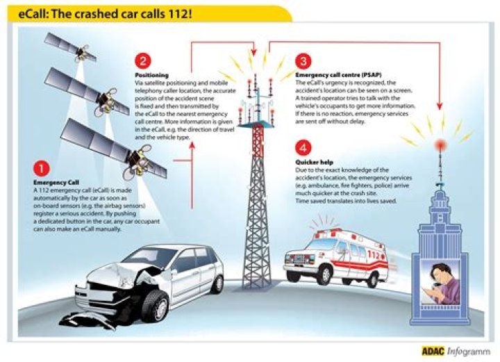 Is eCall mandatory in Europe?