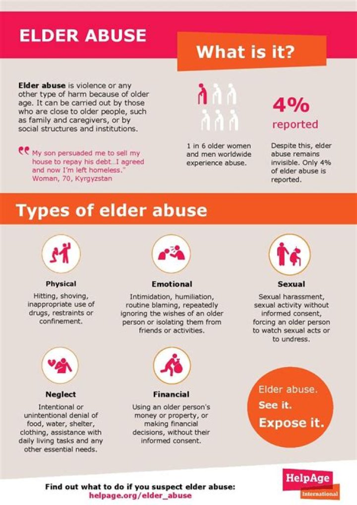 Is elder abuse common in Canada?