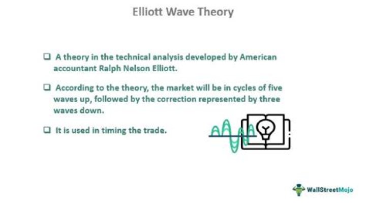 Is Elliott Wave reliable?
