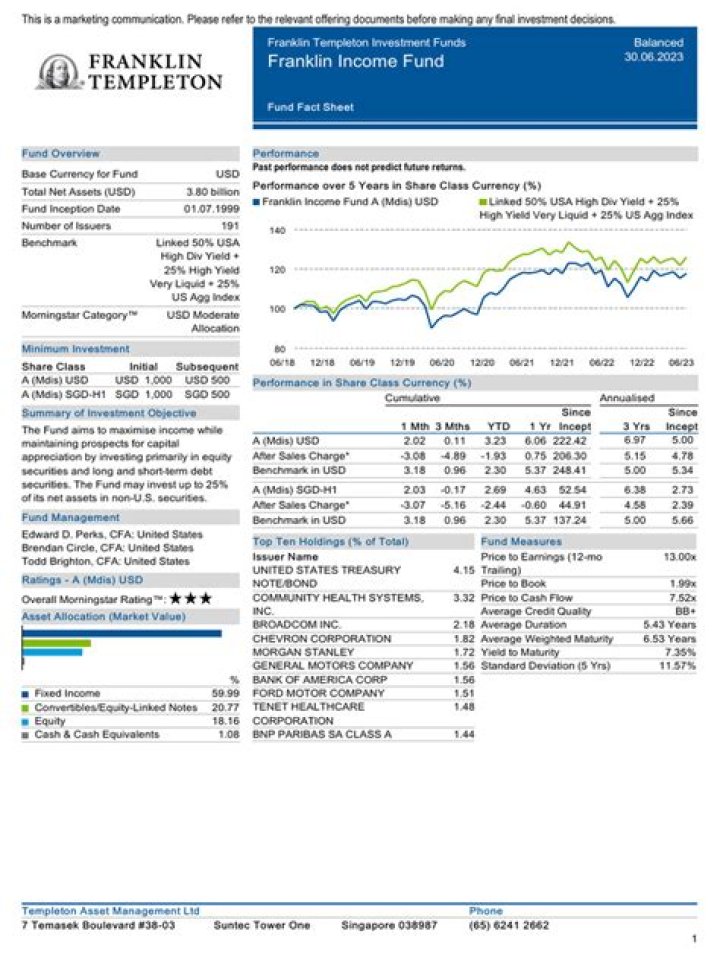 Is Franklin Income Fund a good investment?