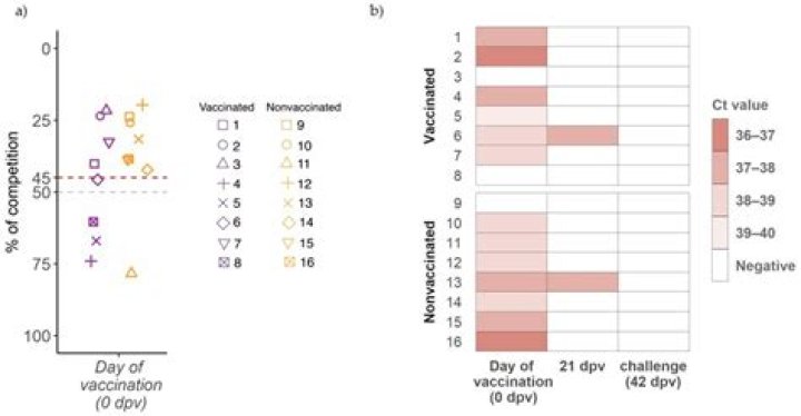 Is H3N2 worse than H1N1?