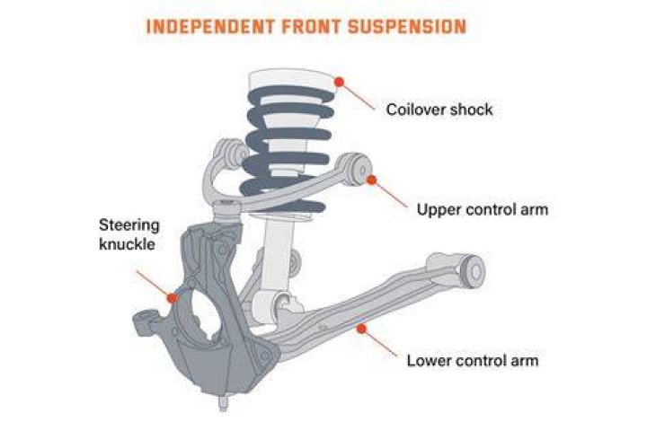 Is ifs or straight axle better?
