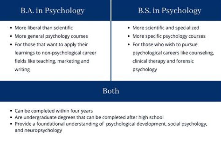 Is it better to get a BA or BS in sociology?