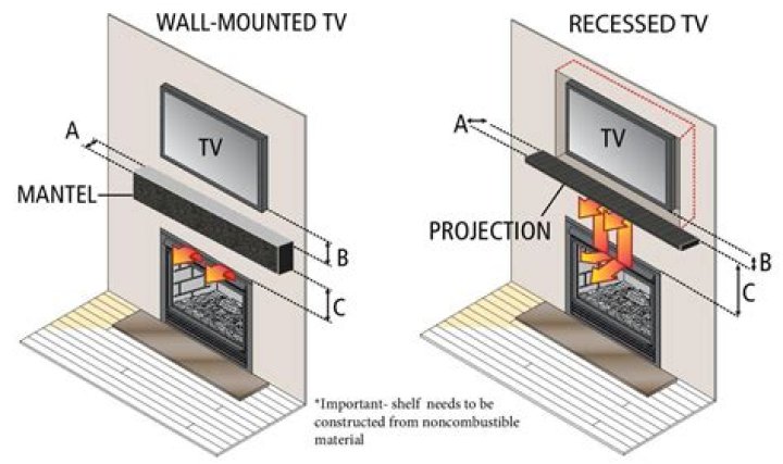 Is it safe to put a TV next to a fireplace?