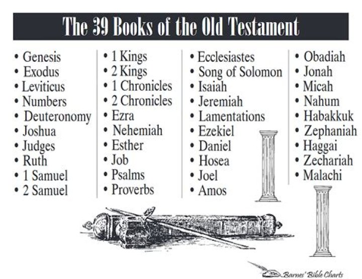 Is Job mentioned in the Old Testament?