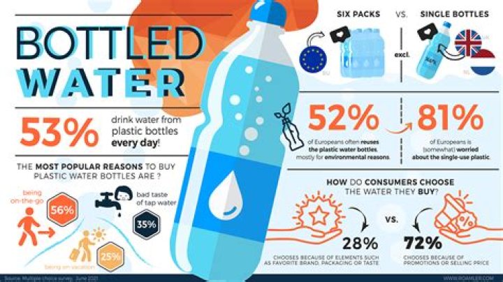 Is lead in bottled water?