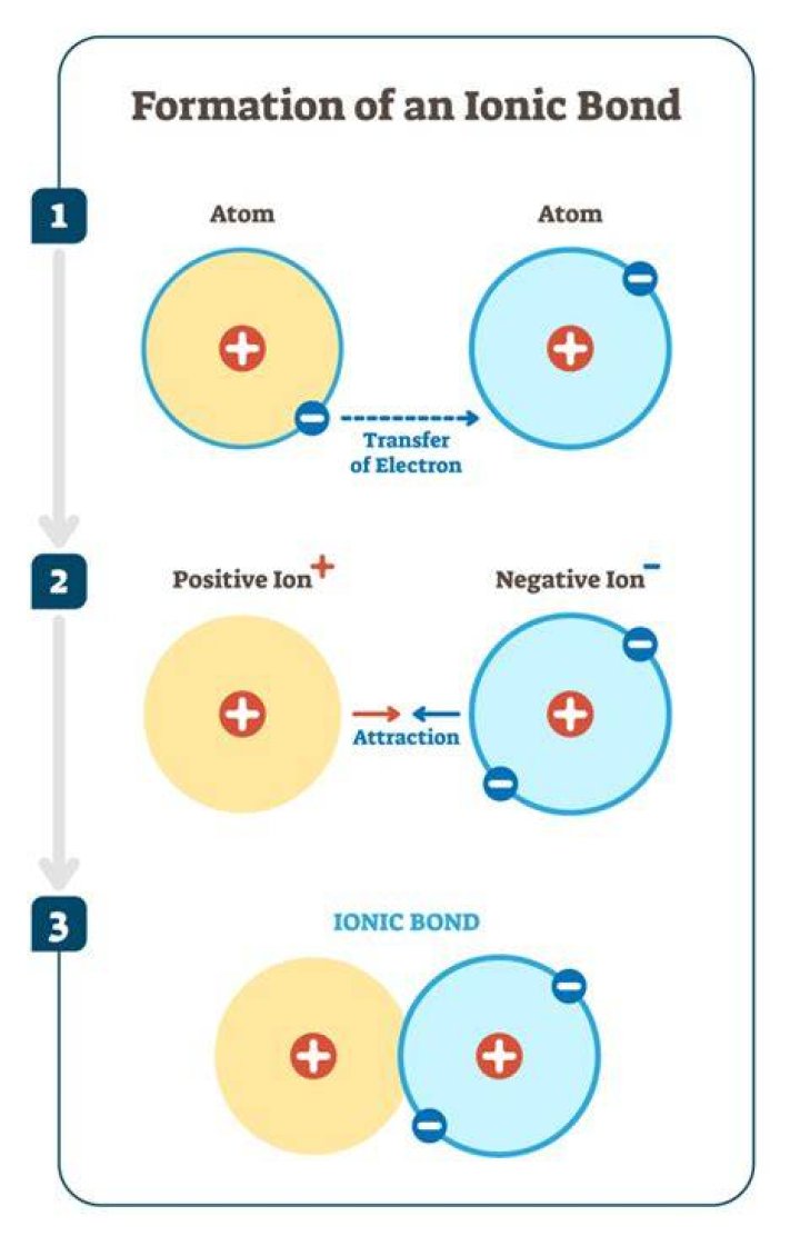 Is LiH an ionic bond?