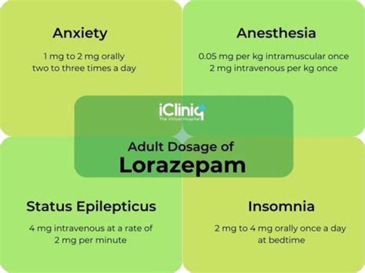 Is lorazepam equivalent to clonazepam?