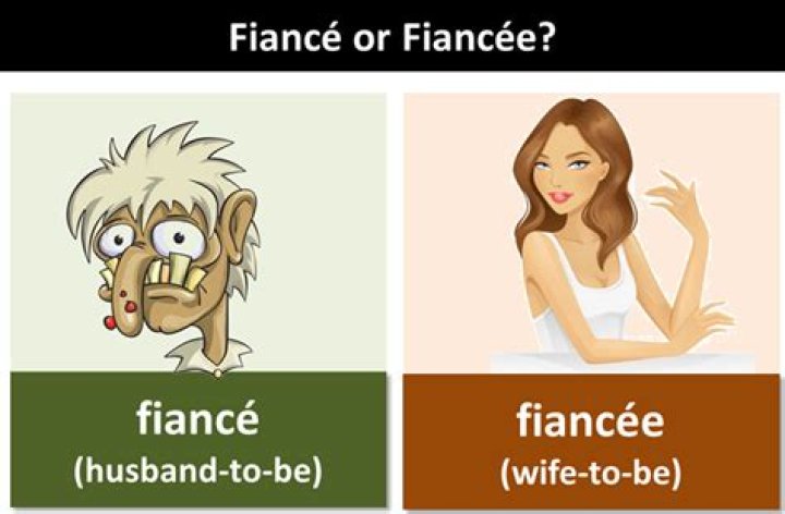 Is my girlfriend my fiance or fiancee?