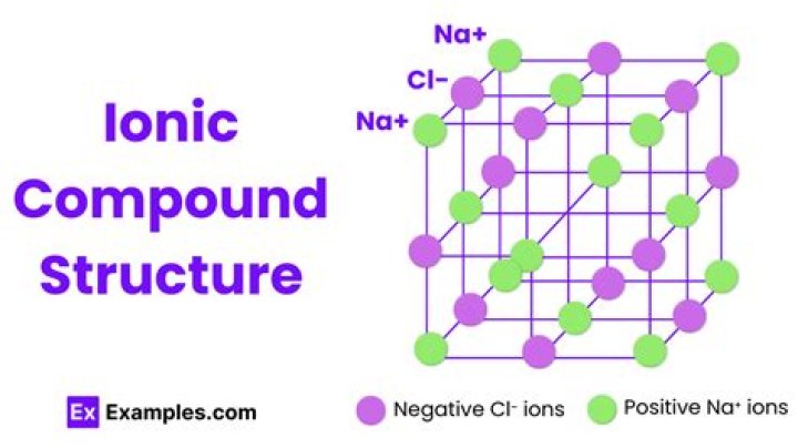 Is NaNO3 an ionic substance?