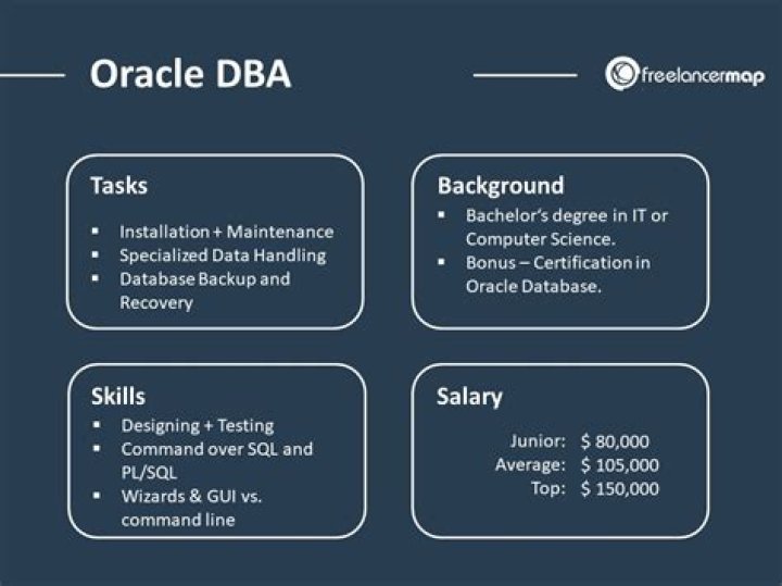Is Oracle DBA a good career?