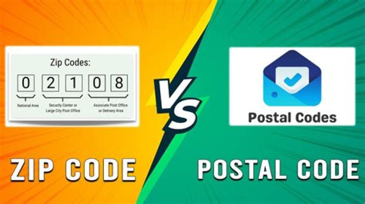 Is postal code the same as address?