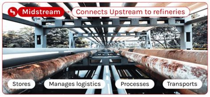 Is Shell upstream or downstream?