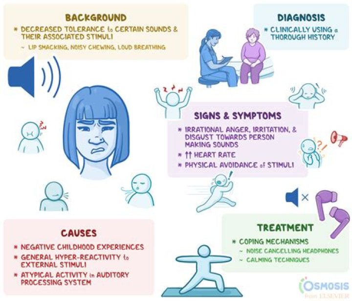 Is smacking a disorder?