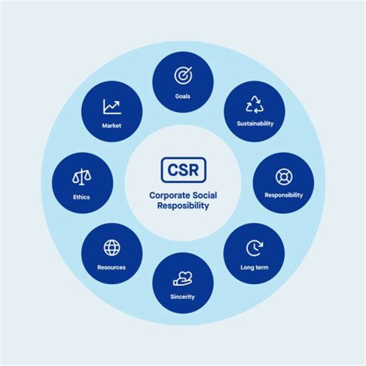 Is there an Australian standard on corporate social responsibility?