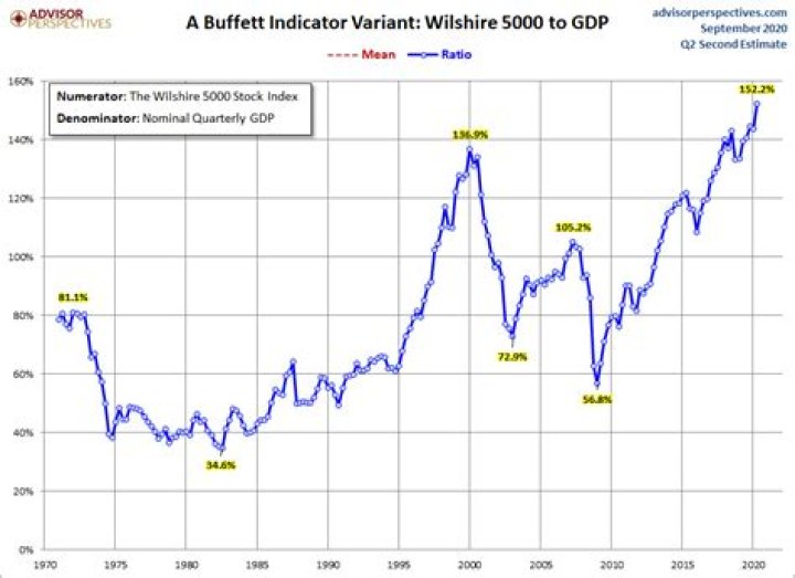 Is there an ETF for Wilshire 5000?