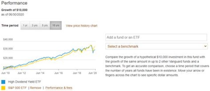 Is Vhdyx closed to new investors?
