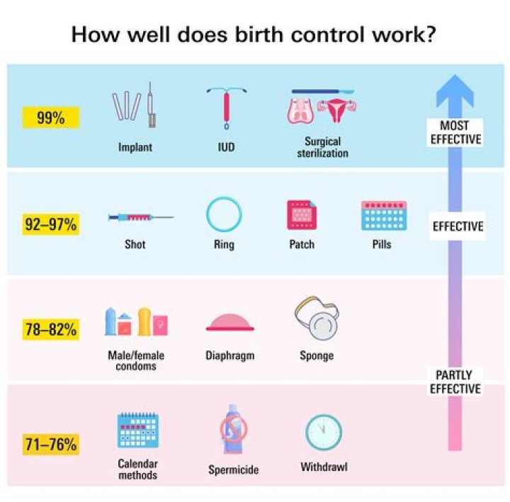 Is vinegar effective birth control?