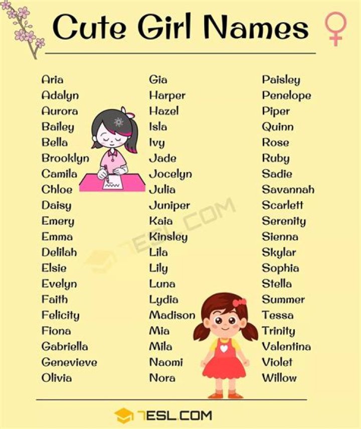 Is Zoe a good name for a girl?