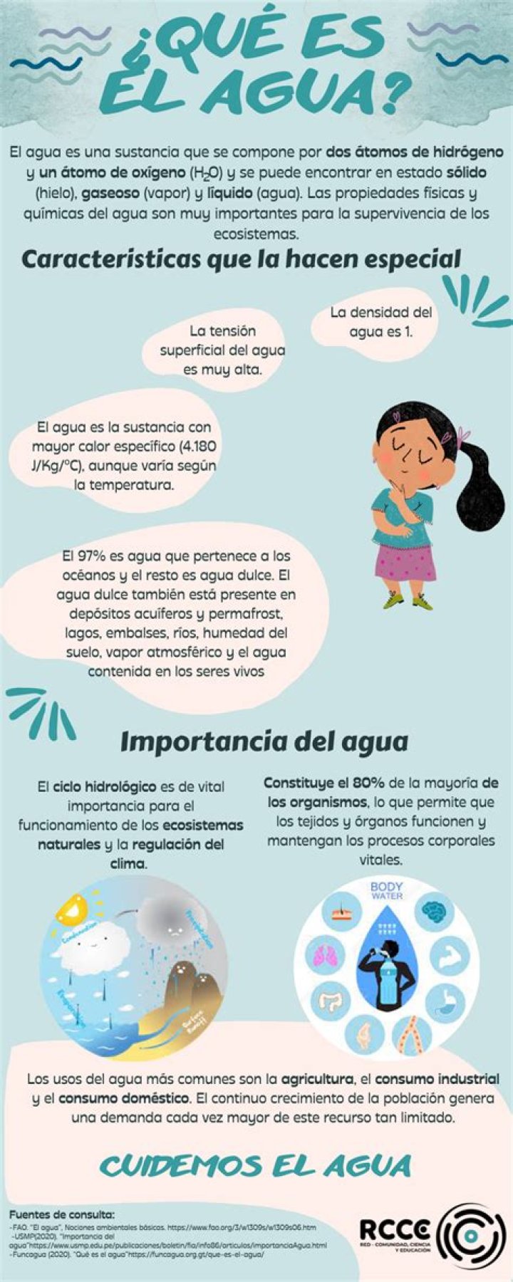 Que es el agua?