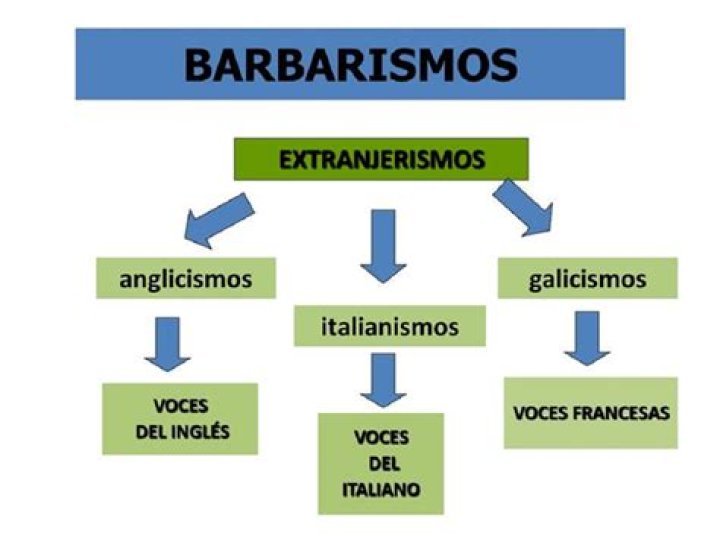 Que significa barbarismo y neologismo?