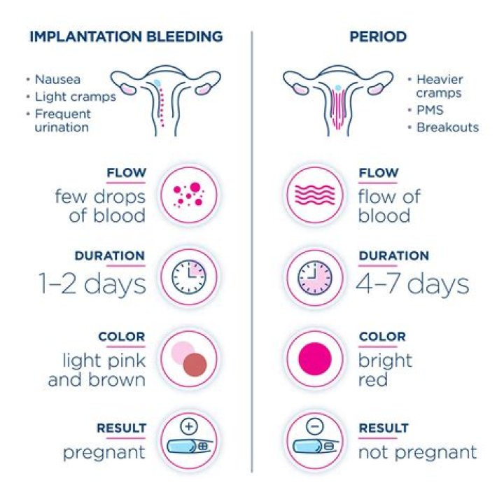 Should I worry about spotting at 12 weeks pregnant?