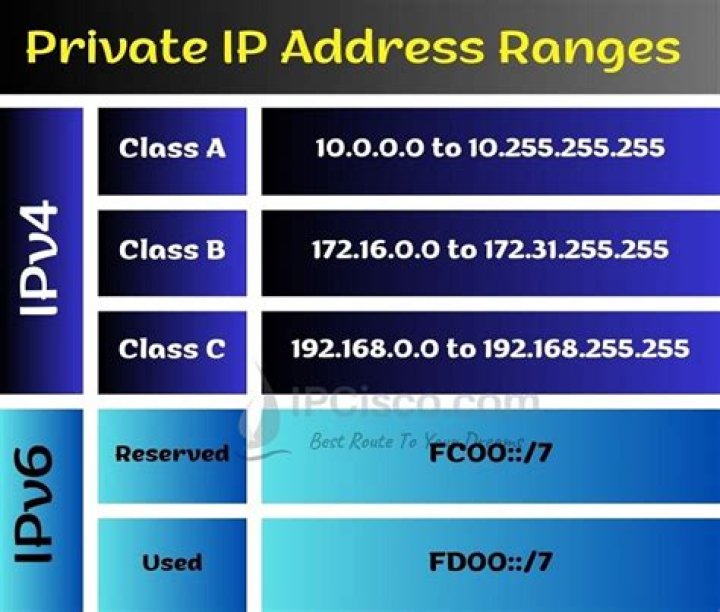 Should IPv6 be enabled on my printer?