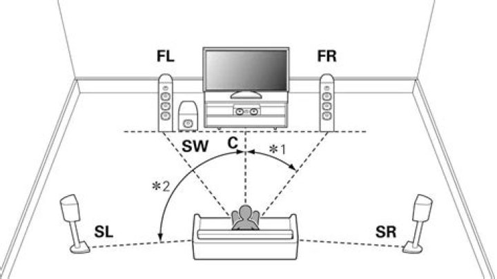Should you mix in surround sound?
