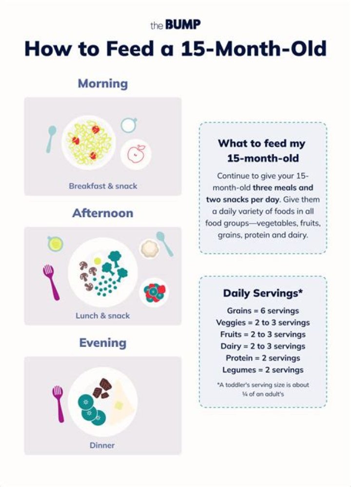 What activities should a 15-month-old be doing?