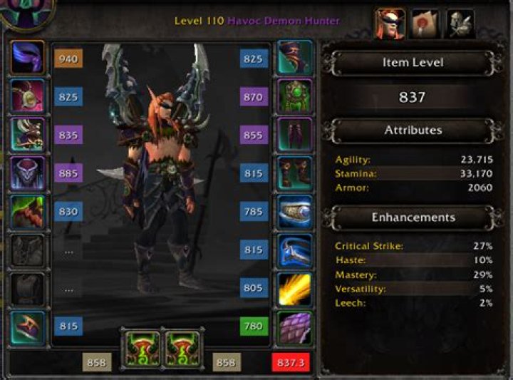 What addon shows item level?