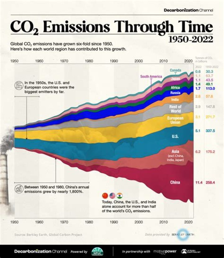 What age are you exempt from emissions in Maryland?
