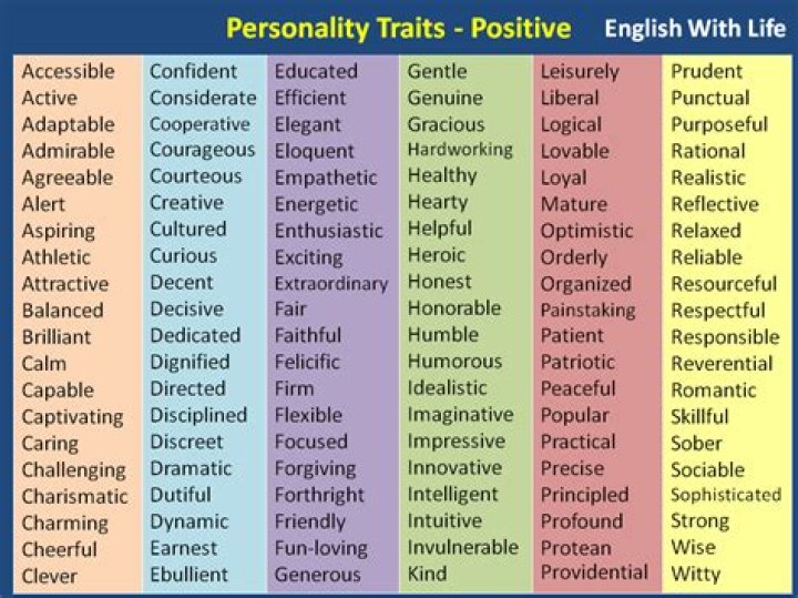 What are 5 positive personality traits?