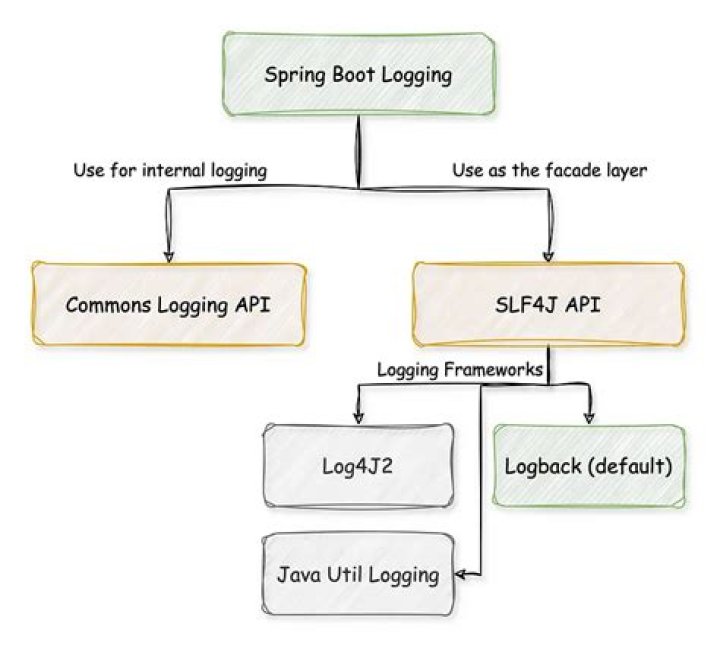 What are Appenders in Logback?