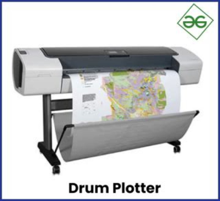 What are drum plotters?