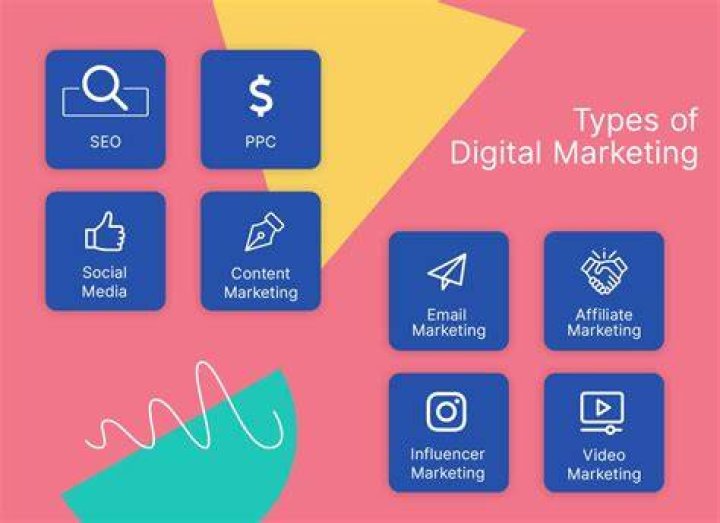 What are examples of digital marketing?