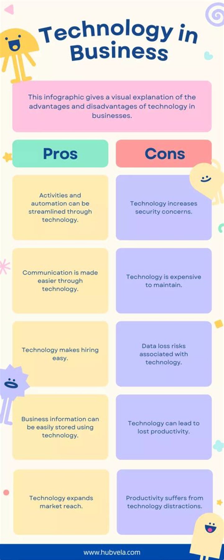 What are examples of using technology for strategy?